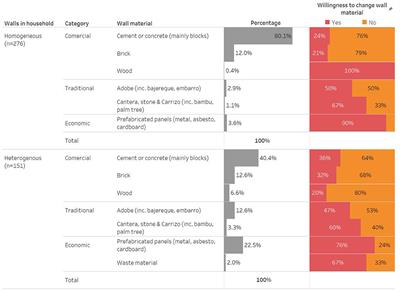 Local Culture and Urban Retrofit: Reflections on Policy and Preferences for Wall and Roof Materials